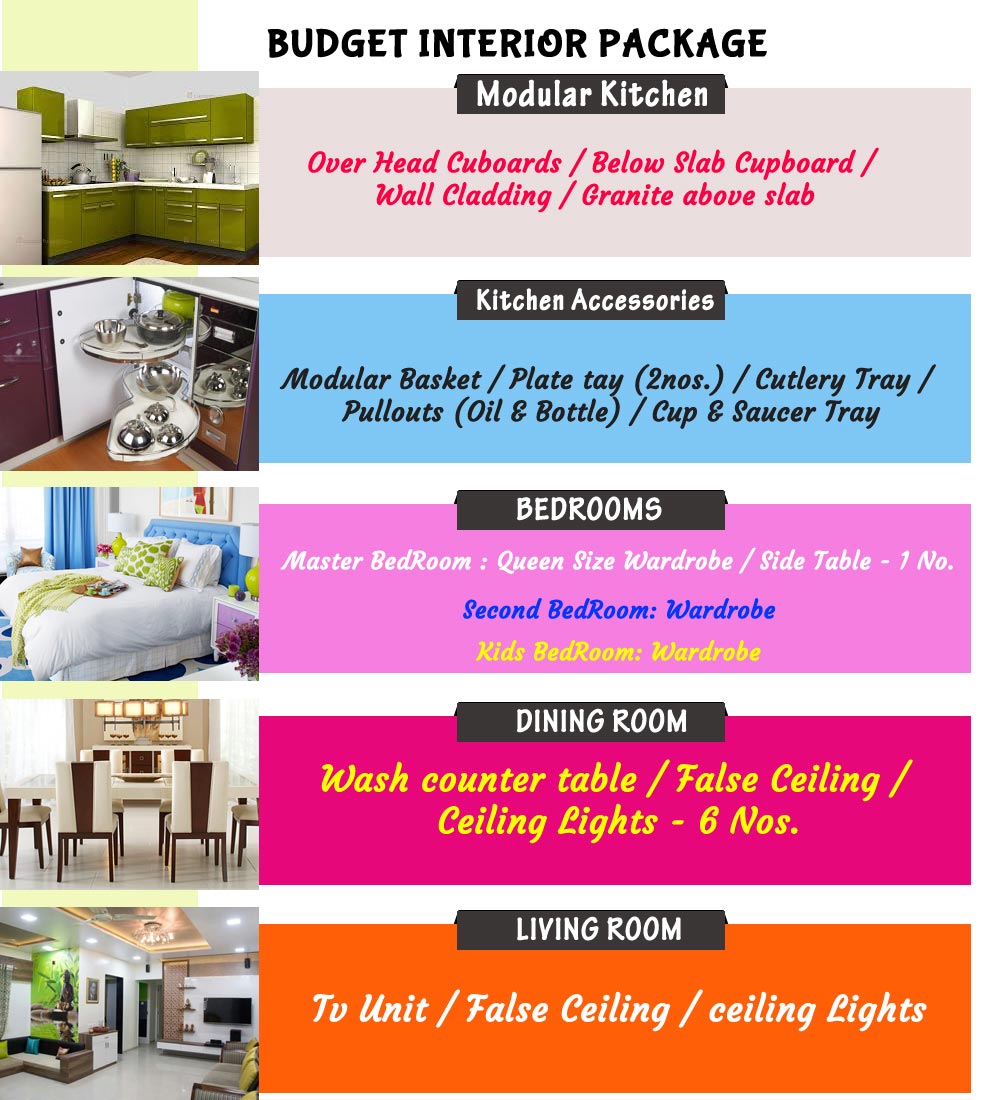 Budget Interior Package